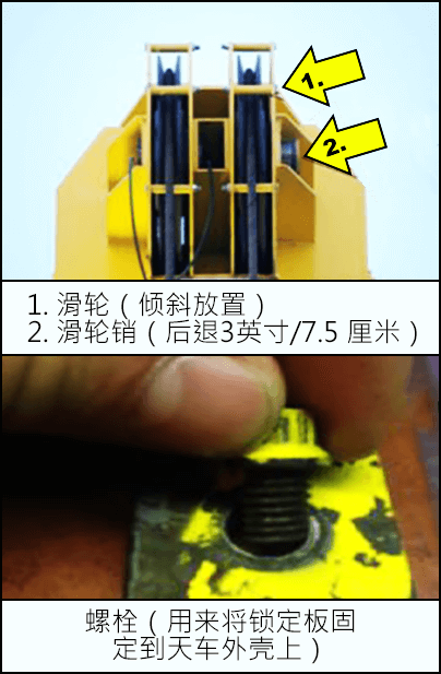 滑轮（倾斜放置）、滑轮销（后退3英寸/7.5 厘米）、螺栓（用来将锁定板固定到天车外壳上）