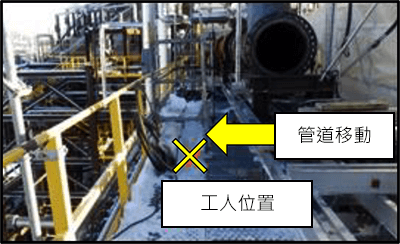管道移動 工人位置