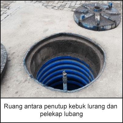 Kebuk lurang dengan penutup yang telah dikeluarkan.