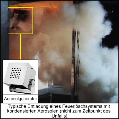 Typische Entladung eines Feuerlöschsystems mit kondensierten Aerosolen