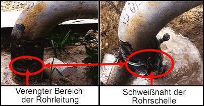 Verengter Bereich der Rohrleitung und Schweißnaht der Rohrschelle