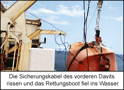 Die Sicherungskabel des vorderen Davits rissen und das Rettungsboot fiel ins Wasser