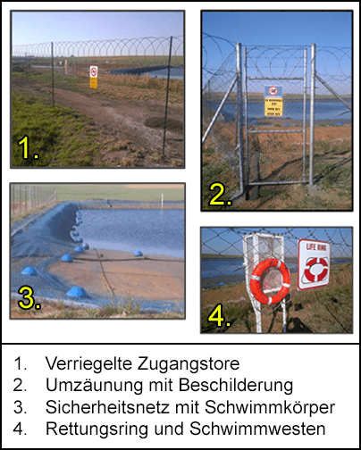 Angemessene Kontrollmaßnahmen: verriegelte Zugangstore, Umzäunung mit Beschilderung, Sicherheitsnetze mit Schwimmkörpern, die am Rand der Dämme angebracht sind, Rettungswesten und Rettungsring