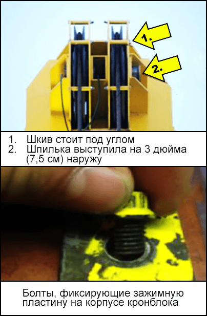 Шкив стоит под углом, шпилька вышла на 3 дюйма (7,5 см) наружу, болты фиксируют зажимную пластину на корпусе кронблока