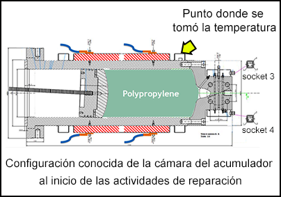 Configuración conocida de la cámara del acumulador al inicio de las actividades de reparación