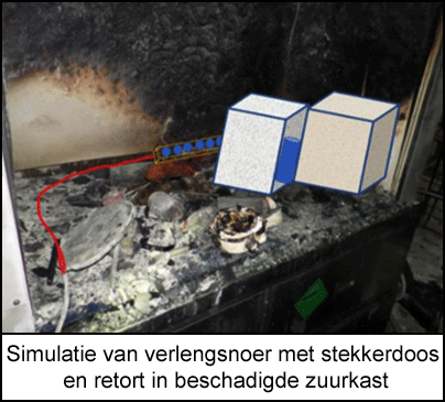 Simulatie van verlengsnoer met stekkerdoos en retort in beschadigde zuurkast