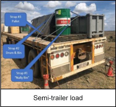 Semi-trailer load