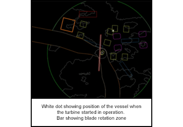 1297-s2.png White dot showing position of the vessel when the turbine started in operation. Bar showing blade rotation zone