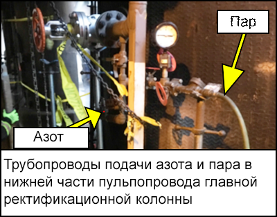Трубопроводы подачи азота и пара в нижней части пульпопровода главной ректификационной колонны