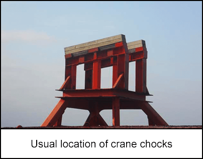 Usual location of crane chocks