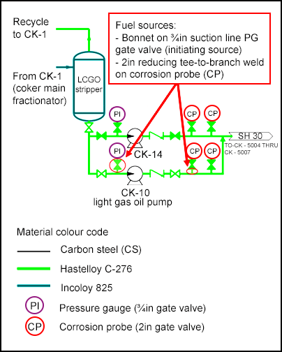 254-s2-upload.png Fuel sources