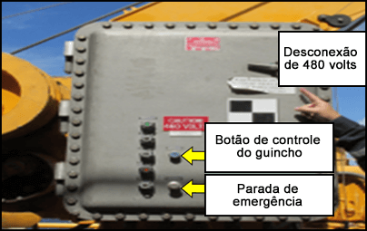 O painel de controle do guincho incluindo o botão de parada de emergência, o botão de controle e o interruptor de energia