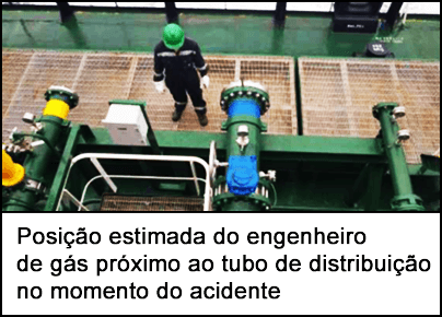 Um engenheiro de gás usando roupas de proteção ao lado da válvula do tubo de distribuição onde o produto químico foi liberado