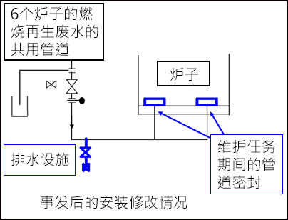 事发后的进行的更改。