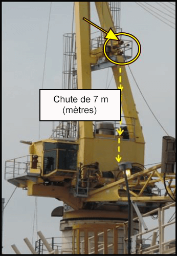 La grue jaune.  L’amortisseur de flèche de grue se trouve sur le sol à côté de la grue.