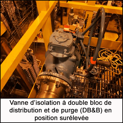Vanne d’isolation à double bloc de distribution et de purge (DB&B) en position surélevée