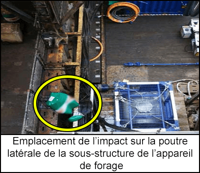 Emplacement de l’impact sur la poutre latérale de la sous-structure de l’appareil de forage