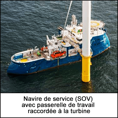 Navire de service (SOV) avec passerelle de travail raccordée à la turbine
