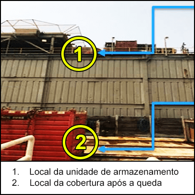 Locais da unidade de armazenamento e tampa após a queda