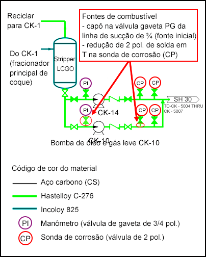254-s2-PT.png Fontes de combustível