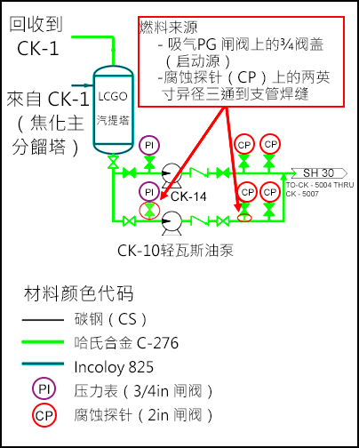 254-s2-ZHCN.png 燃料来源