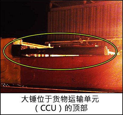 大锤位于货物运输单元（CCU）的顶部