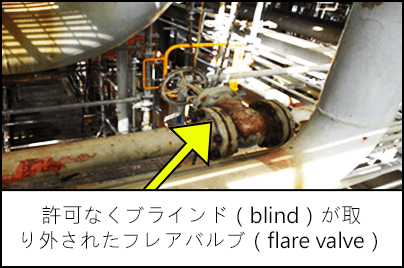 ブラインド（blind）が取り外され硫化水素アラームが発せられたフレアバルブ（flare valve）