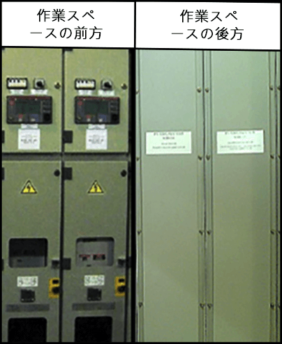 作業スペースの前方に、電圧に関する警告表示を示し、作業スペースの読み取り図を示します。