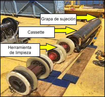 La tubería en la cubierta. La herramienta de limpieza, cassette y la grapa de sujeción están visibles.