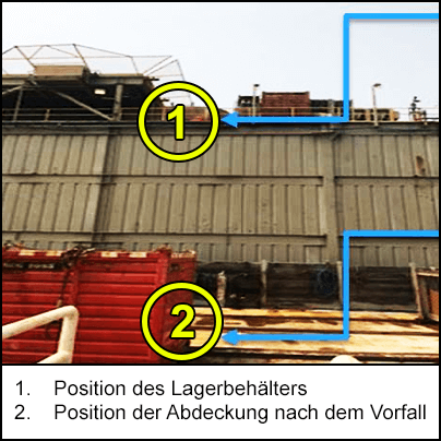 Position des Lagerbehälters und dessen Abdeckung nach dem Vorfall