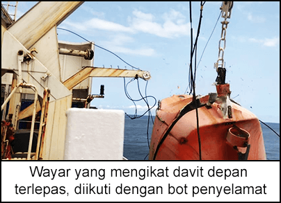 Wayar yang mengikat davit depan terlepas, diikuti dengan bot penyelamat