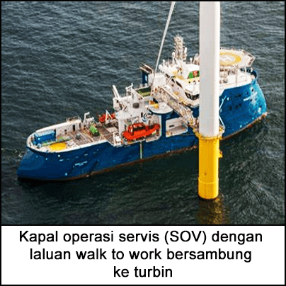 Kapal operasi servis (SOV) dengan laluan walk to work bersambung ke turbin.