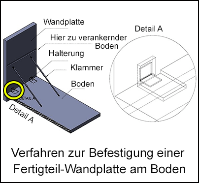 Verfahren zur Befestigung einer Fertigteil-Wandplatte am Boden