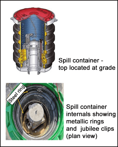 Spill container, top located at grade. Spill container internals showing metallic rings and jubilee clips (plan view) 
