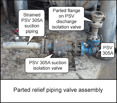 Parted Relief Piping Valve assembly