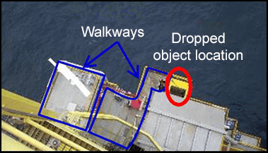 View from above of the walkways and the dropped object location