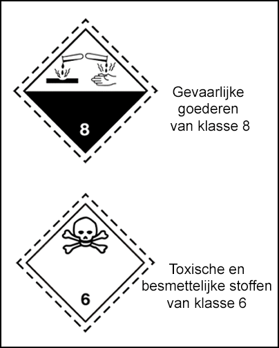 Waarschuwingssymbolen voor corrosieve en toxische stoffen.