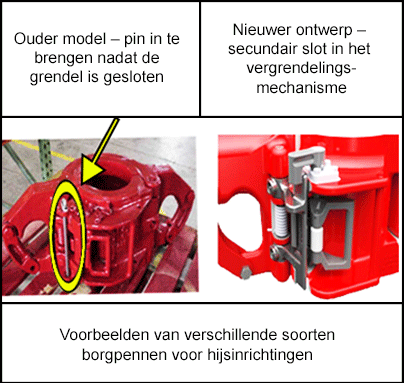 Een oud en nieuw vergrendelingsmechanisme