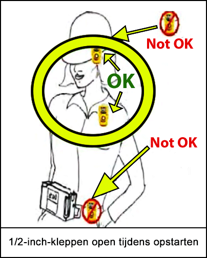 Een medewerker die persoonlijke H2S-meters draagt.   De voorgestelde locatie van de meters is linksboven op de helm van de medewerker en linksboven op de borst van de medewerker, bij het sleutelbeen.