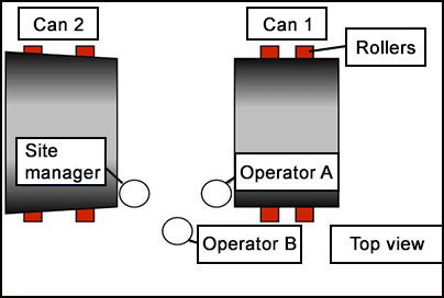 Bovenaanzicht van de posities van operator A en operator B tijdens het slijpen van de blikken