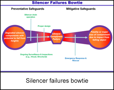 1201-s3.png Silencer failures bowtie