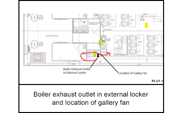 Boiler exhaust outlet in external locker and location of gallery fan