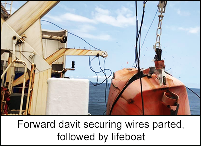 Forward davit securing wires parted, followed by lifeboat