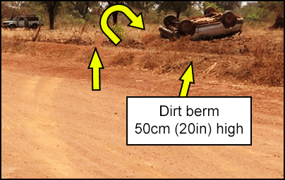 Dirt berm 50cm (20in) high