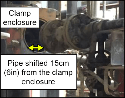 Pipe shifted 6 inches from the clamp enclosure