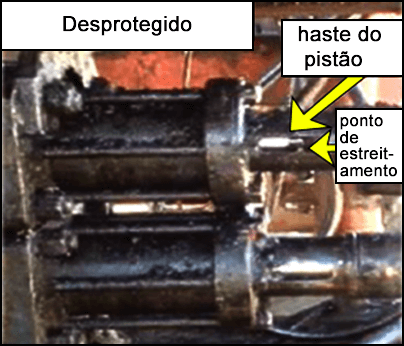 O ponto de estreitamento desprotegido no cilindro da haste no controlador preventivo de erupção