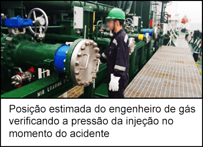 Um engenheiro de gás usando roupas de proteção ao lado da válvula do tubo de distribuição verificando a pressão