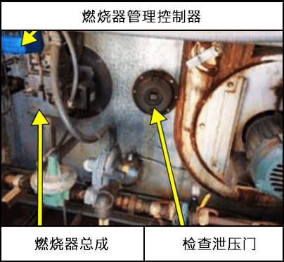 在暖通空调装置内，有燃烧器管理控制器、燃烧器总成以及检查泄压门