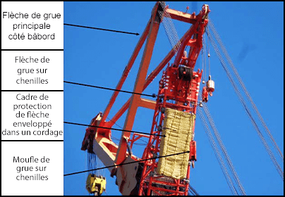 Parties d'une grue sur chenilles 