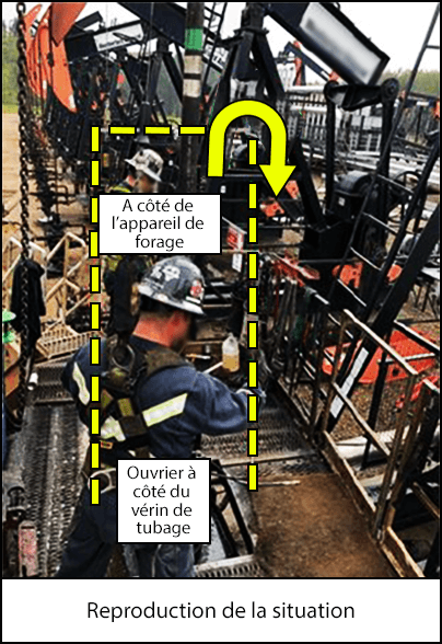 Reproduction de la situation avec l’ouvrier à côté de l’appareil de forage et le vérin de tubage